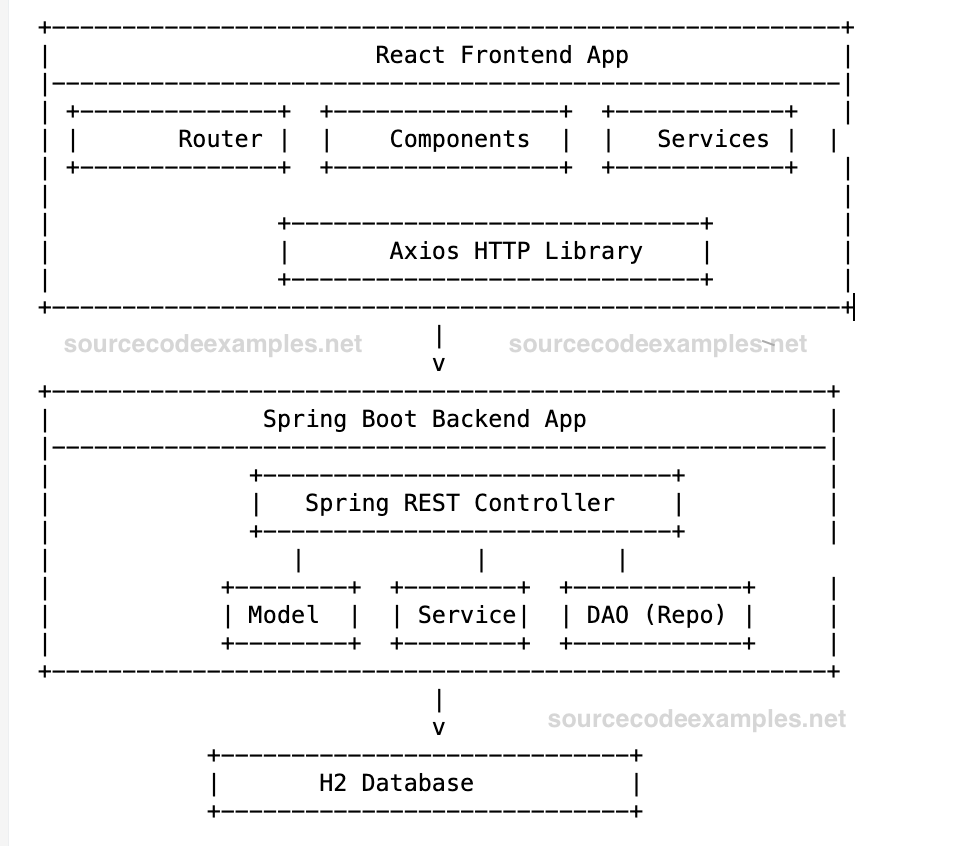 Building A Real Time Task Management Application A Step By Step Guide Building A Real Time Task Management Application A Step By Step Guide
