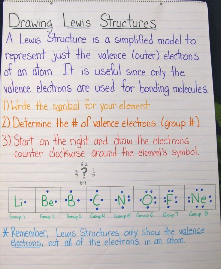 Lewis Structures Chart Lewis Structures Chart