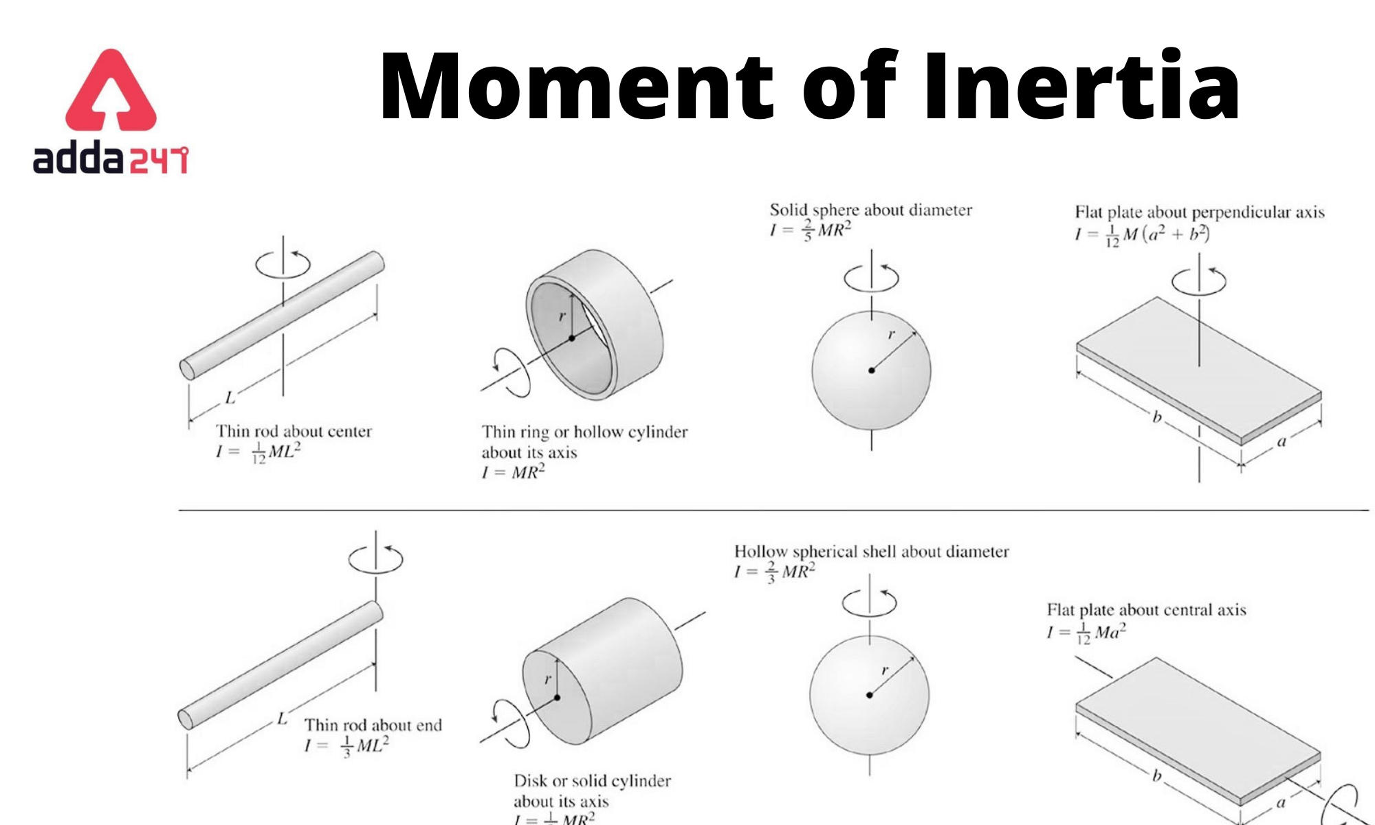 Moment Of Inertia Formula Unit Dimension And Solved Examples Moment Of Inertia Formula Unit Dimension And Solved Examples