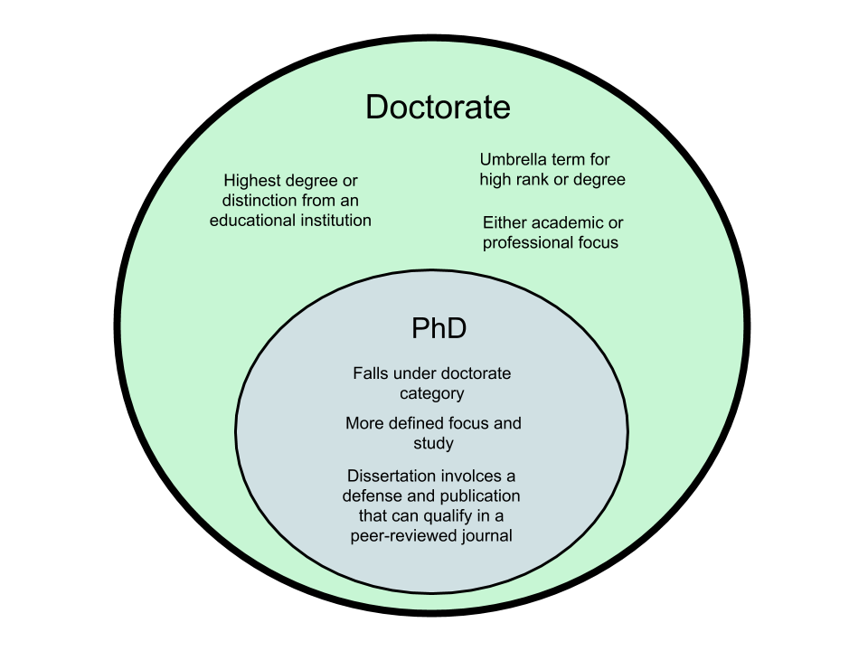 Unlock Your Potential Doctorate In Education Guide Rschool Wiki Unlock Your Potential Doctorate In Education Guide Rschool Wiki