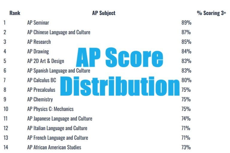 What Is The Average Gpa In College For Undergraduates By Majors What Is The Average Gpa In College For Undergraduates By Majors